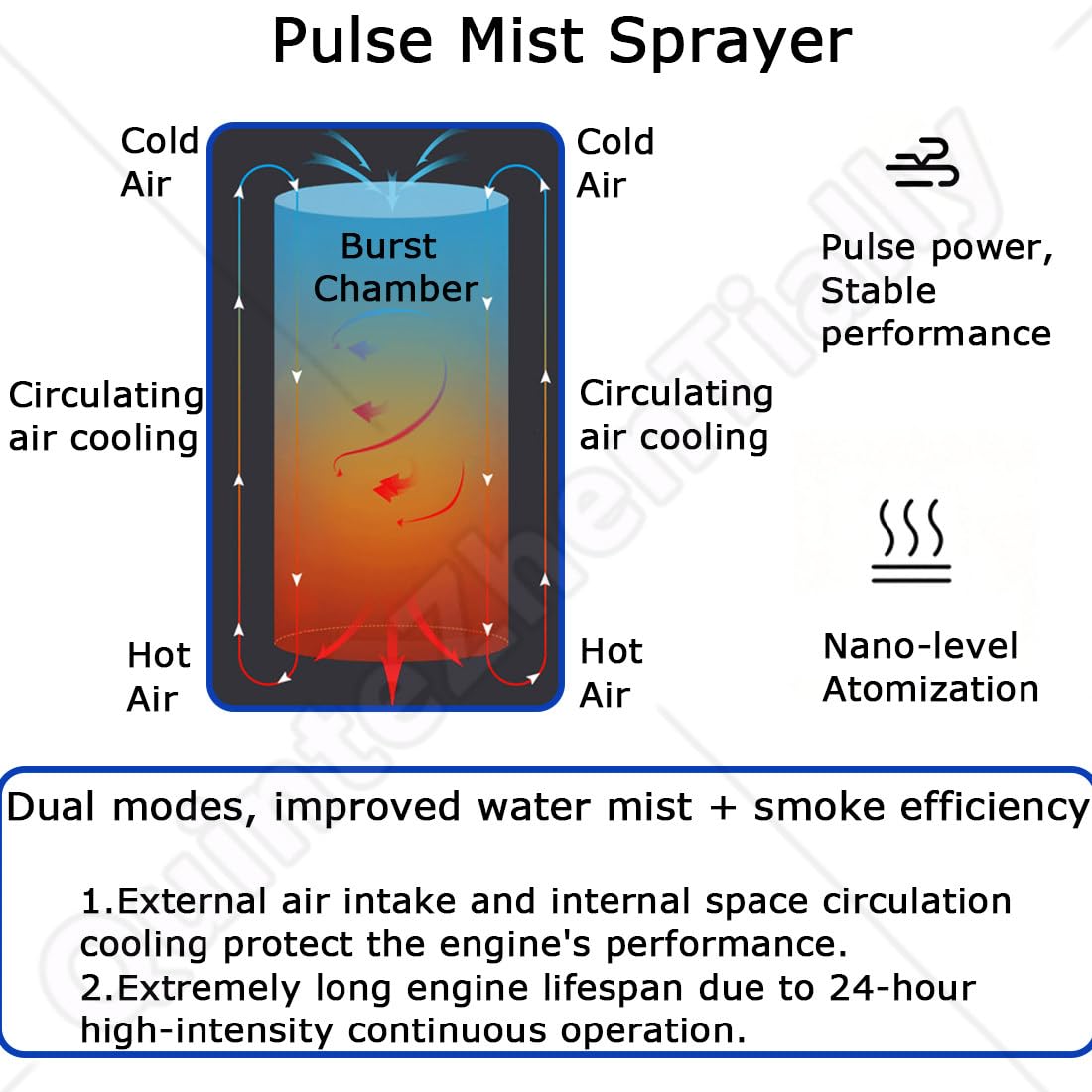 Brumisateur Jet Pulsé,Pulvérisateurs Jardin 15 L,Portée Pulvérisation Extérieur 3-8 Mètres,Intérieur 6-12 Mètres,pour Plantes, Jardinage Entrepôts Fermes