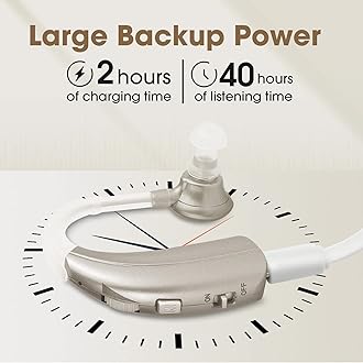 Digital Hearing Amplifier by Britzgo BHA-1301. Doctor and Audiologist Designed