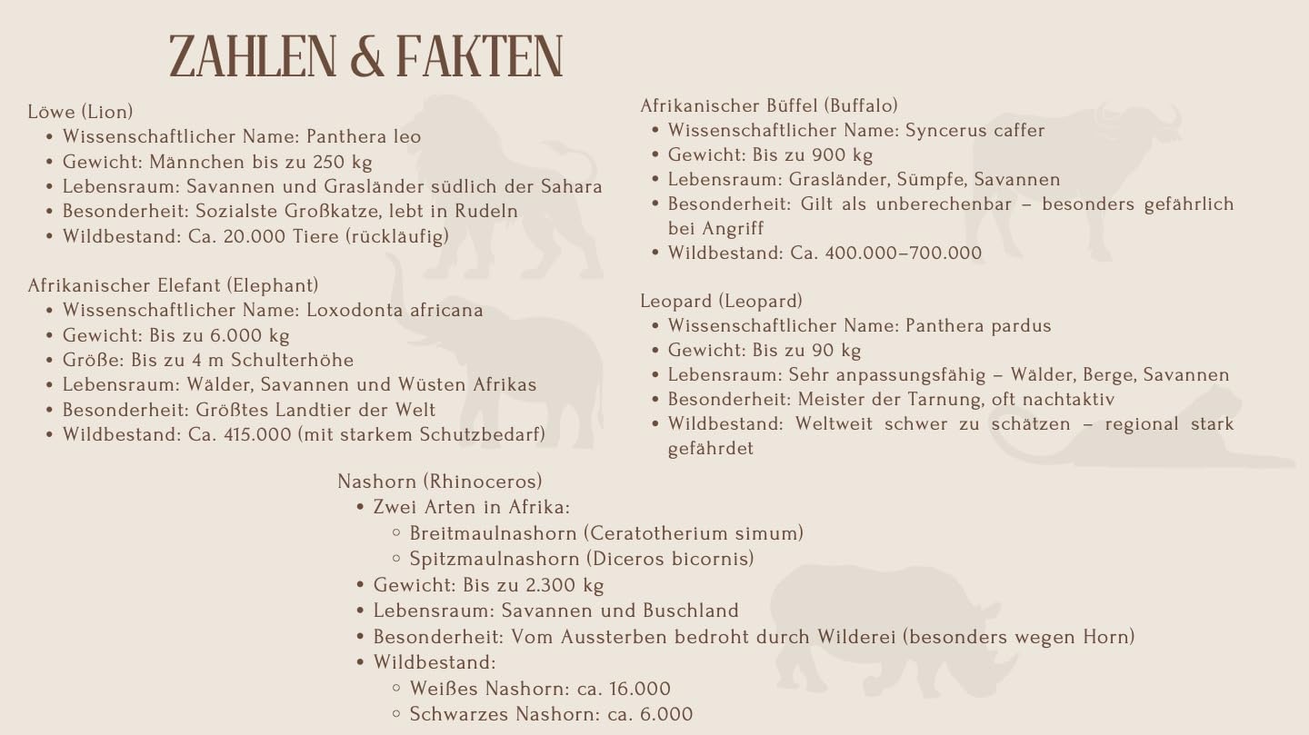 Jean-Pierre Sand - The Lion N°1 of the Big 5 of Africa – 80 ml woda perfumowana dla mężczyzn w butelce kolekcjonerskiej – idealna na prezent – męski zapach ze zwierzęcym wzorem