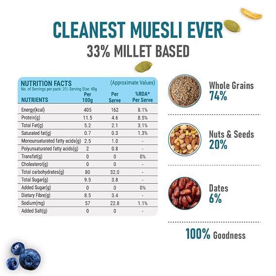 Pintola Fruit & Nut Muesli with 28% Millet & 68% Wholegrains, Healthy-Fruity Breakfast cereal with 6 nuts, dried fruits & Dates, No Preservatives, No added sugar|Rich in Dietary Fibre & Protein