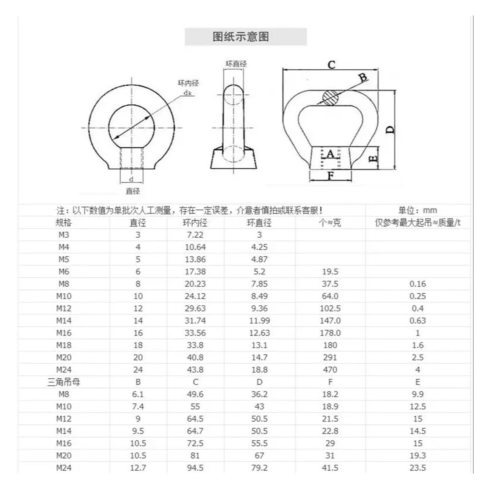 Eye Bolts,bolt,Threaded Eyebolts. Dado a occhiello di sollevamento a forma di anello triangolare, Ghiera a triangolo M3 M4 M5 M6 M8 M10 Vite a occhiello in acciaio inossidabile 304 Bullone a occhiello