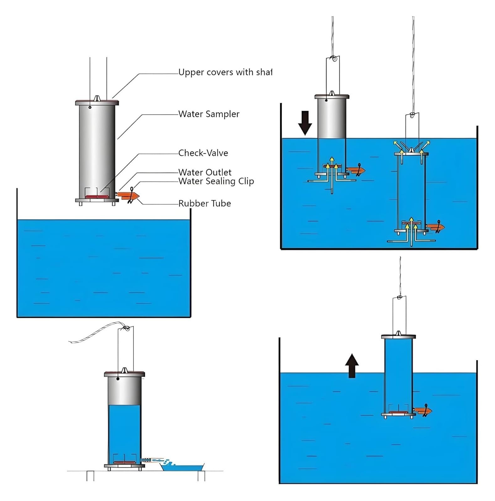 Campionatore telescopico Regolabile per la qualità dell'Acqua - 1 litro, mestolo in plastica Resistente per Il monitoraggio Ambientale e l'analisi dell'Acqua, Perfetto per la Raccolta e l'an