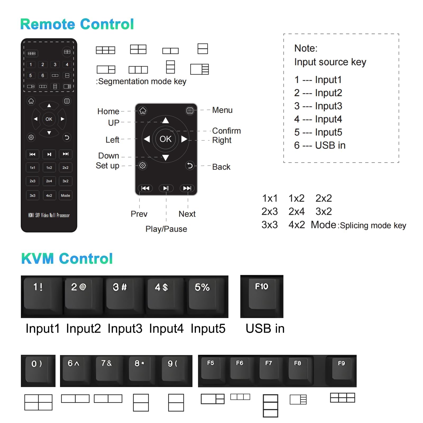 4K/30 UHD Video Wall Controller 3x3 2x4 Supporto 3840x2160@30Hz Ingressi TV Wall Controller per 9 TV Splicing Display, HDMI Matrix Switcher, PIP POP HDMI Splicer Splitter Modalità Ritratto 90degree