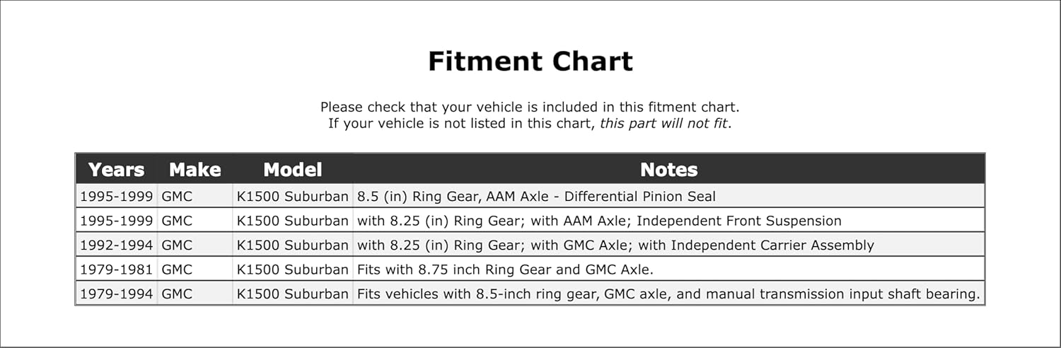 Front Inner OR Rear Inner Manual Transmission Input Shaft Bearing Compatible With GMC K1500 Suburban 1999 1998 1997 1996 1995 1994 1993 1992 1991 1990 1989 1988 1987 1986 1985 1984 1983 1982 P-2676892