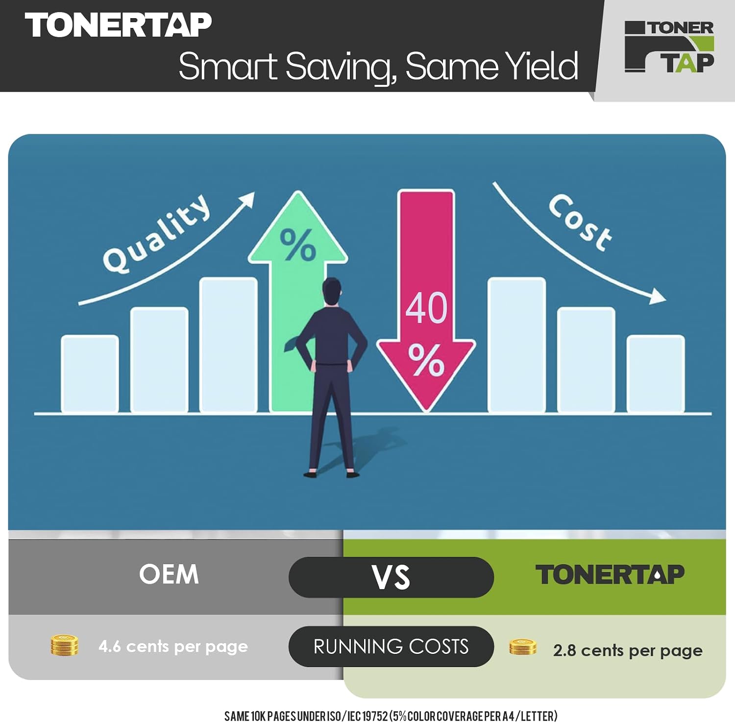 TonerTap 148A Toner Cartridge Compatible with HP LaserJet Pro 4001n, 4001dn, 4001dw, LaserJet Pro MFP 4101fdw, 4101fdn - Black W1480A Black Toner with Chip for HP Printers