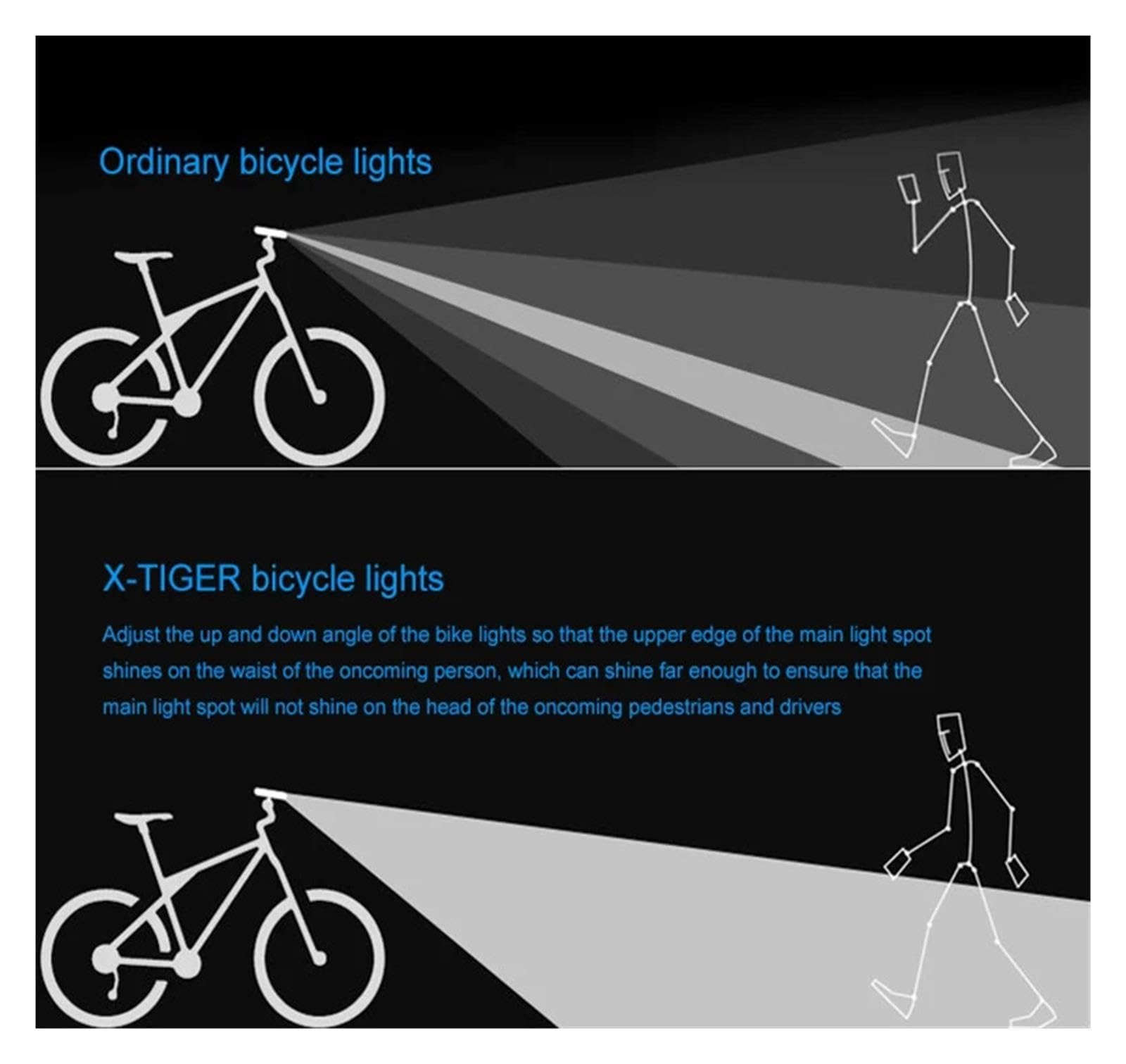 1 luz Delantera for Bicicleta de 2400 lúmenes y 6400 mAh.
