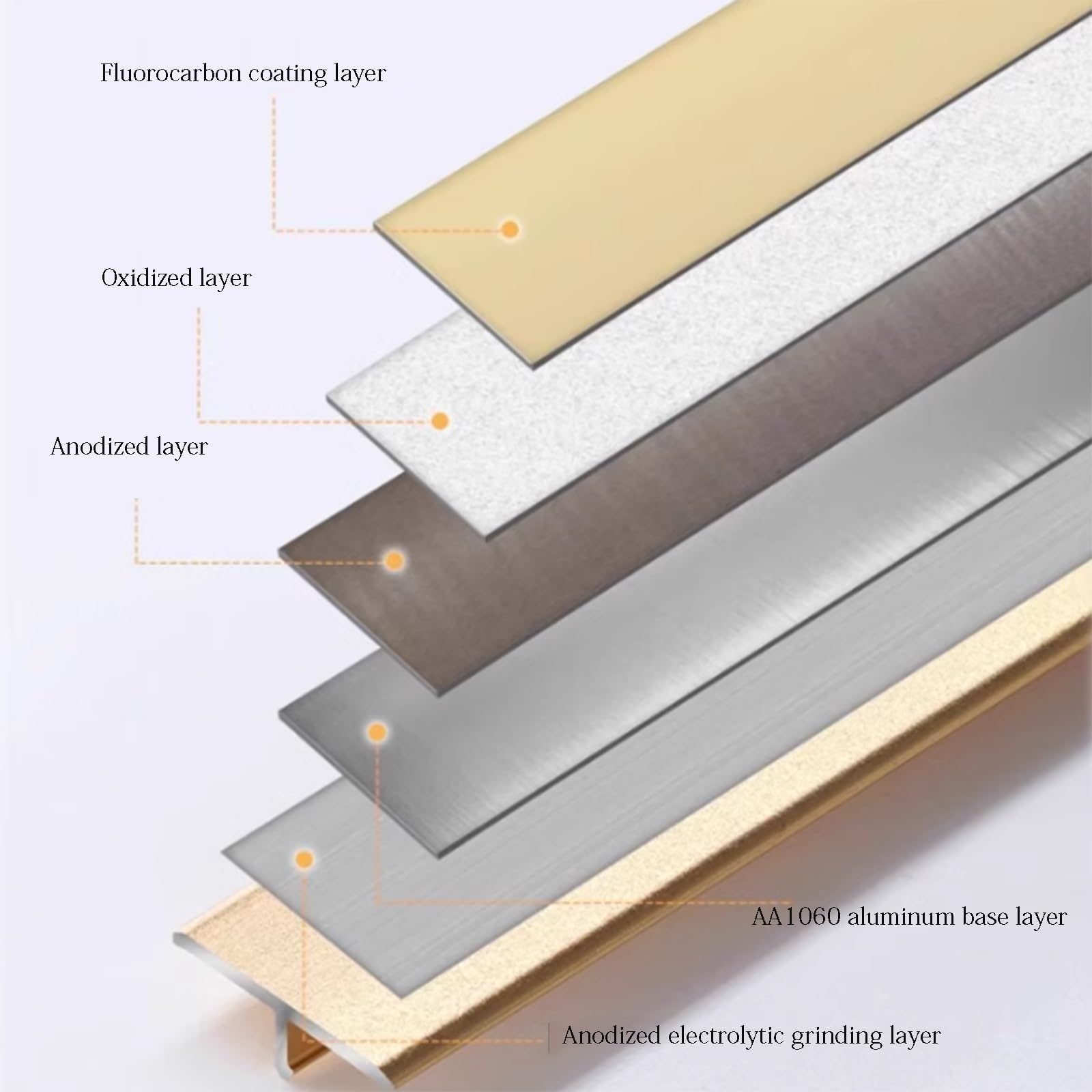 Perfil De Transición, Perfil En T Perfil De Compensación Carril De Transición De Aluminio Anodizado 3 Piezas 90cm Perfil De Compensación Plano Listón Final Para Baldosas Laminado/parquet(Gunmetal Gray