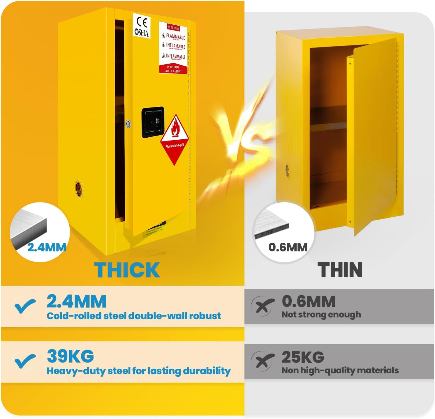 4 Gallon Flammable Storage Cabinets, 18'' x 18'' x 35'' Flammable Safety Cabinets, Double Layer Steel Alloy Hazardous Storages Cabinet, Explosion Proof Cabinet for Chemical Liquids Storage