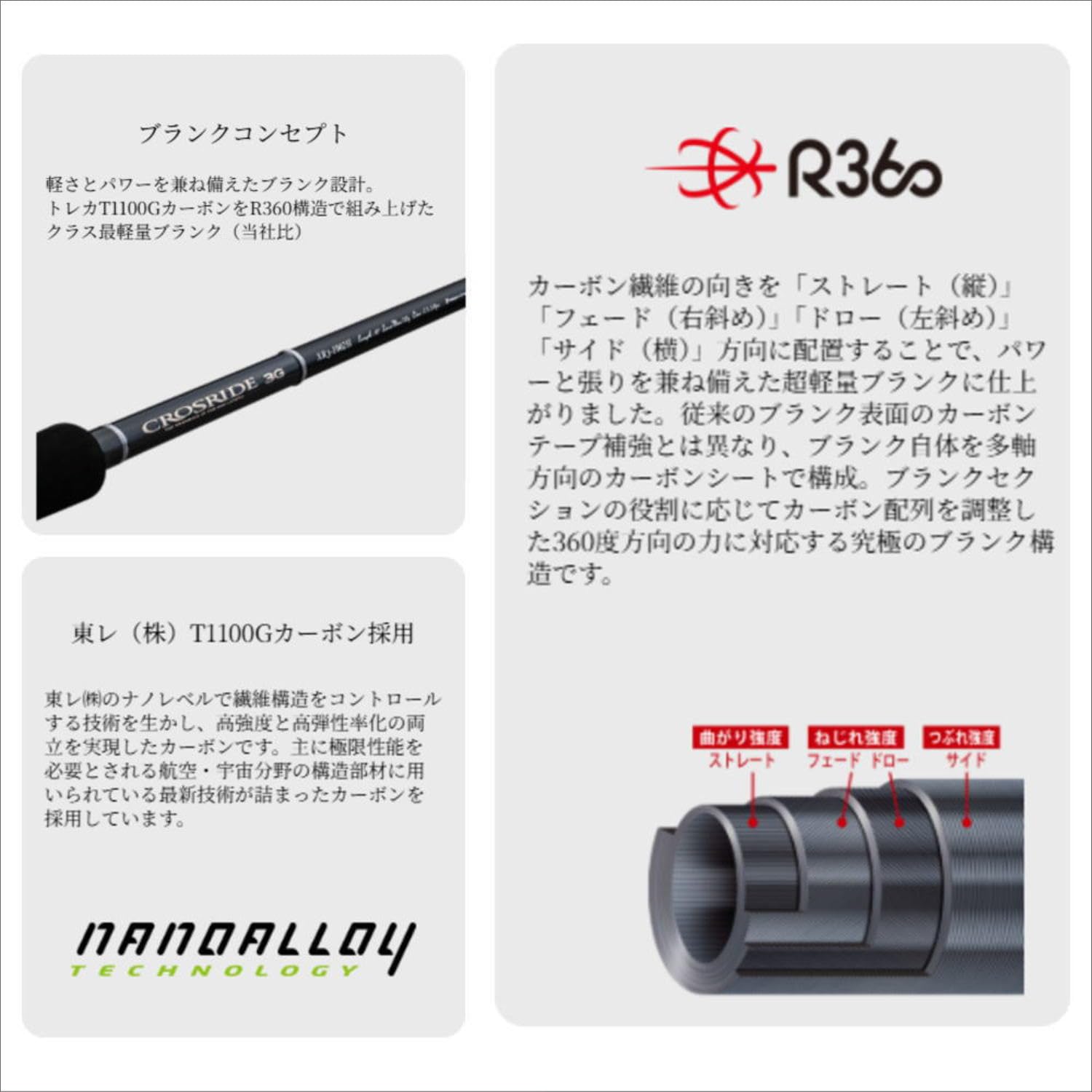 Amazon | メジャークラフト ショアジギングロッド クロスライド