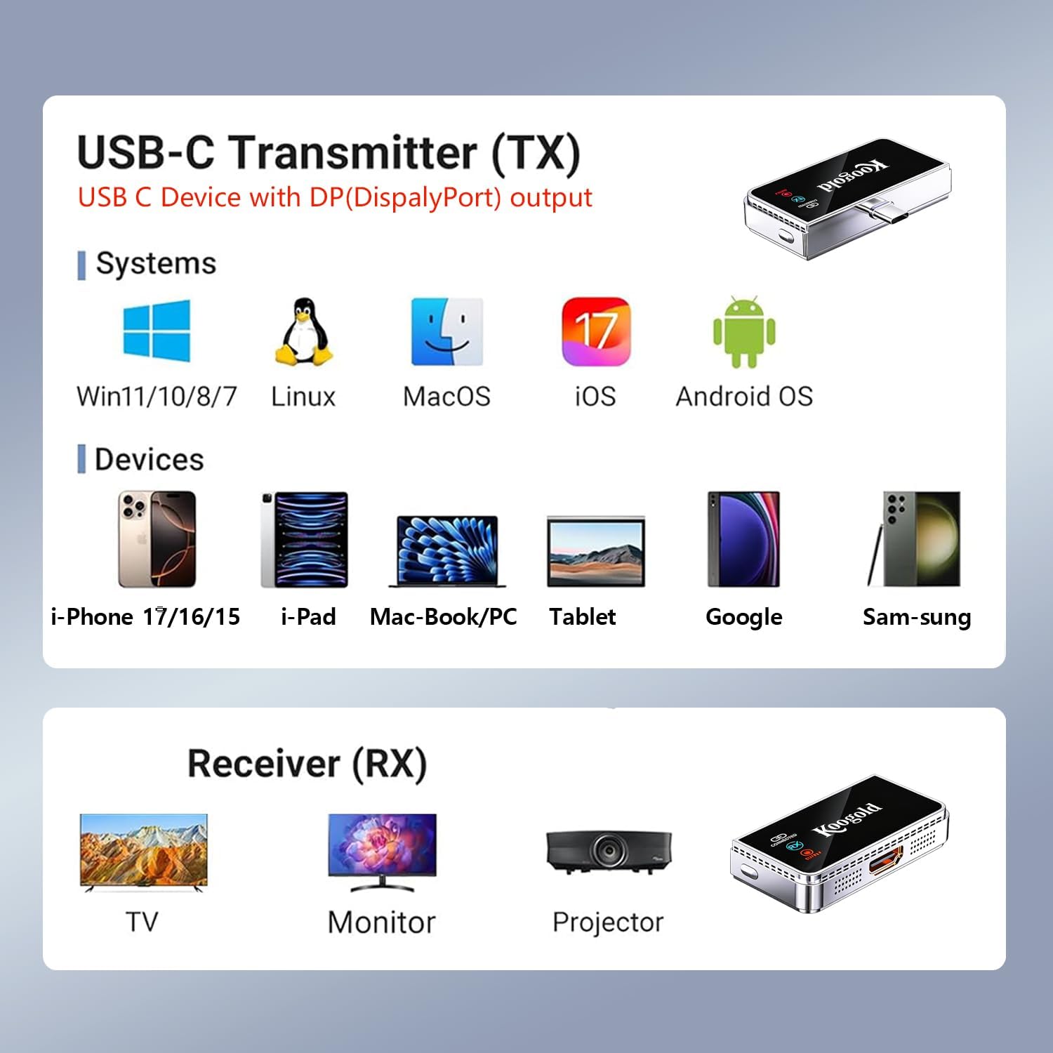 2026 Upgraded Wireless USB Type C HDMI Transmitter and Receiver 4K Decode 1080P@60Hz, 5G+2.4G Plug and Play for Phone/Tablet/Laptop/PC to Monitor/Projector/TV