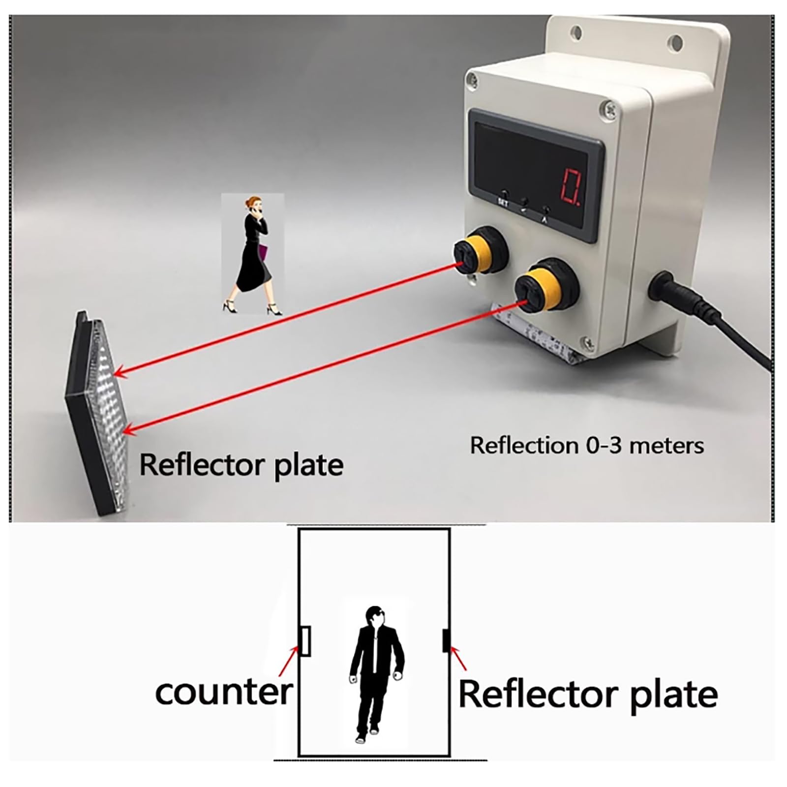 Contador de tráfico por inducción infrarroja, contador de visitantes de alta precisión con sensor reflector para supermercados y centros comerciales