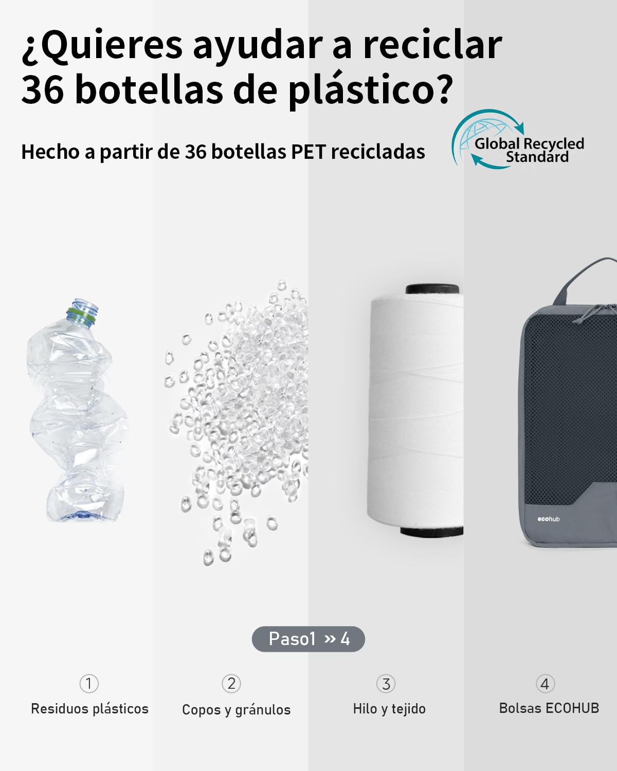ECOHUB Compresión Organizadores para Maletas, 4 Piezas Bolsas de Viaje Recicladas para Mochila con Etiqueta, Organizador Resistente a Desgarros para Equipaje de Mano,Gris