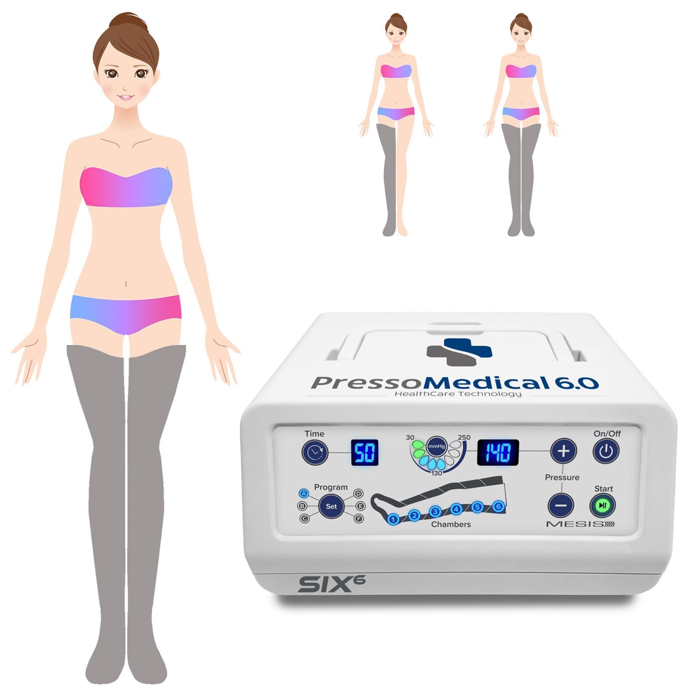 MESIS PressoMedical 6.0 SIX6 a 6 camere d'aria Pressoterapia Medicale: dotazione Basic (con 2 gambali)