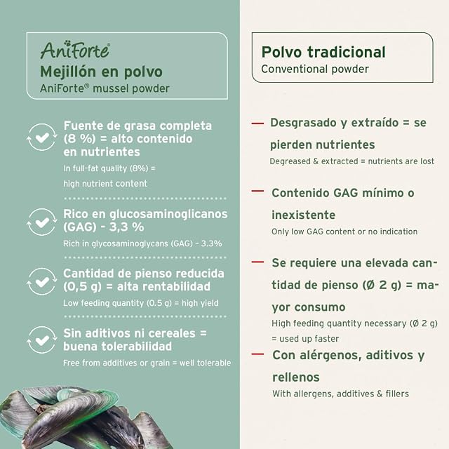 Foto 5 de 8 de AniForte Polvo de mejillón de Labios Verdes para Perros y Gatos 100g