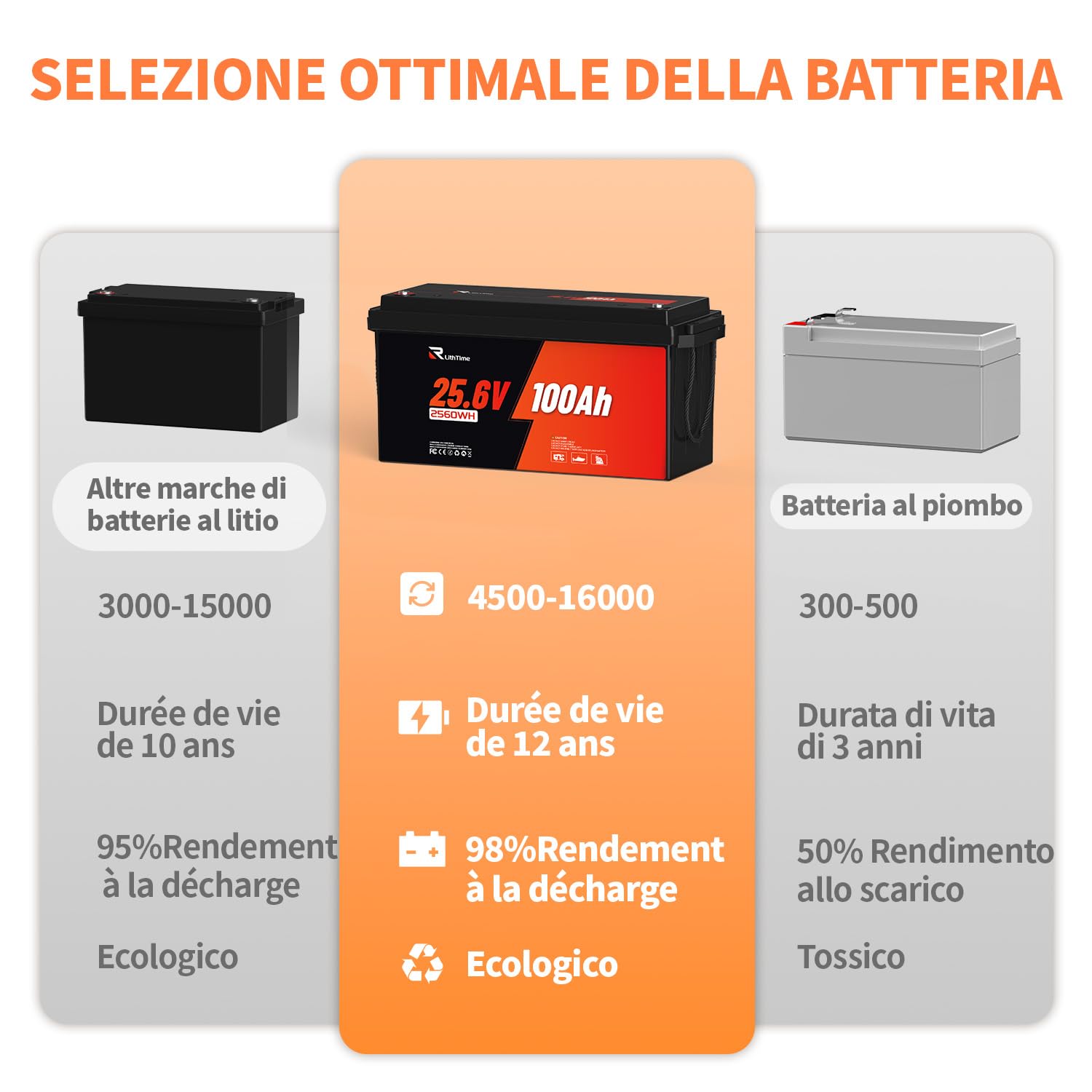 Batteria al Litio 24V 100Ah Lifepo4 per Camper e Fotovoltaico con Batteria Litio 100Ah BMS Integrato Celle Grado A per Barche Accumulo Energetico e Impianti Solari Autonomi