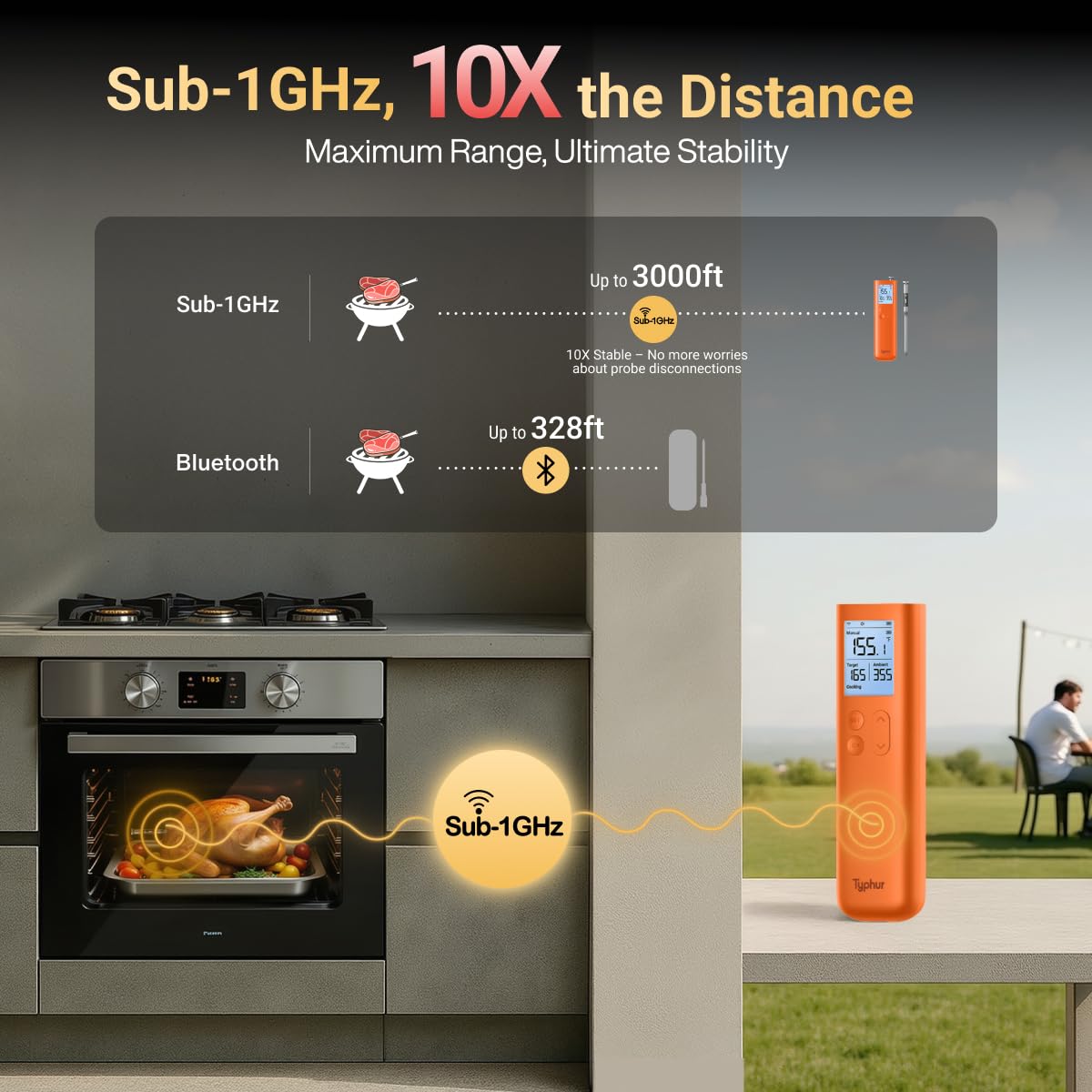 Typhur Sync - Termómetro inalámbrico para carne con WiFi, base y control independientes, rango ilimitado, señal mejorada de 10 veces para una mejor estabilidad, precisión certificada por NIST