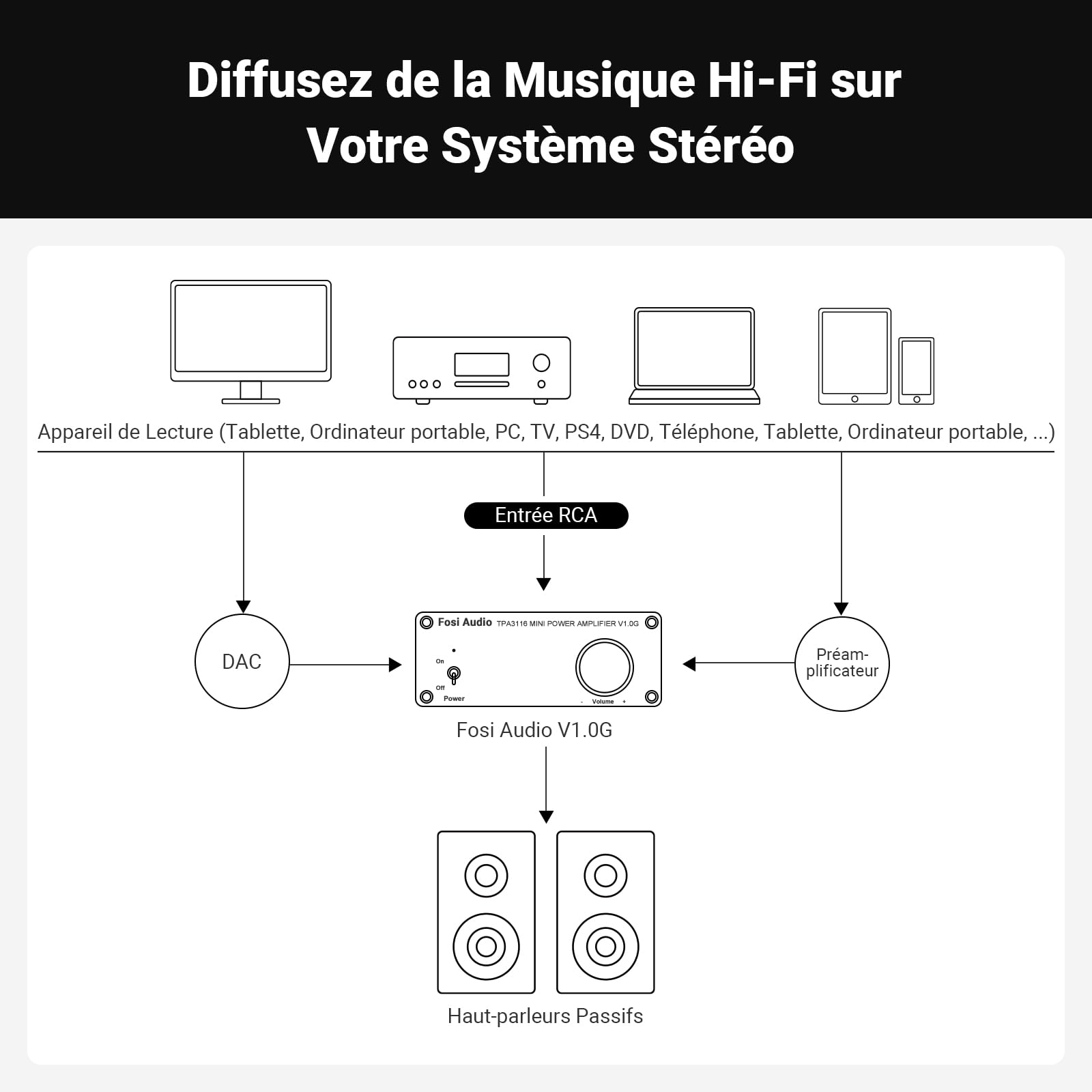 Fosi Audio V1.0G Amplificateur Audio 2 Canaux, 50 W x 2 Mini Amplificateur Stéréo Hi-Fi, Amplificateur de Puissance TPA3116 Intégré Classe D avec Contrôle pour Home Cinéma