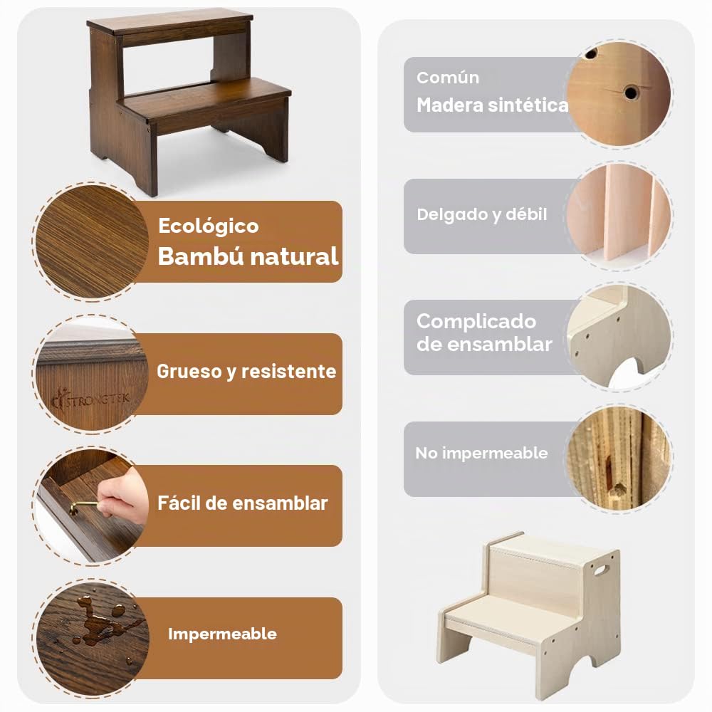 StrongTek Taburete de bambú de dos escalones antideslizante para adultos y niños