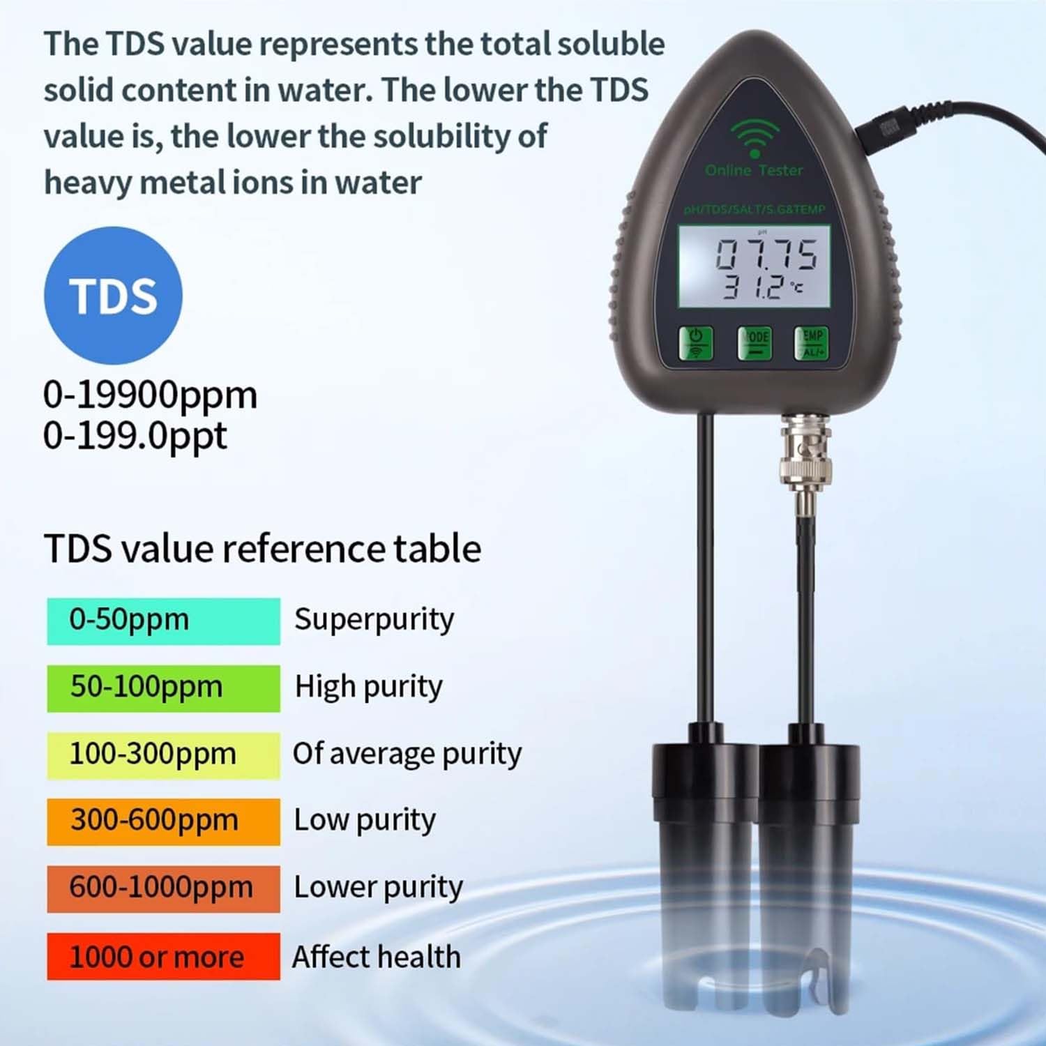 Misuratore della qualità dell'acqua del pH, tester 5 in 1 con monitoraggio APP per pH, TDS, sale, S.G e temperatura, ideale per acquari, laghetti di pesce e piscine di acqua salata
