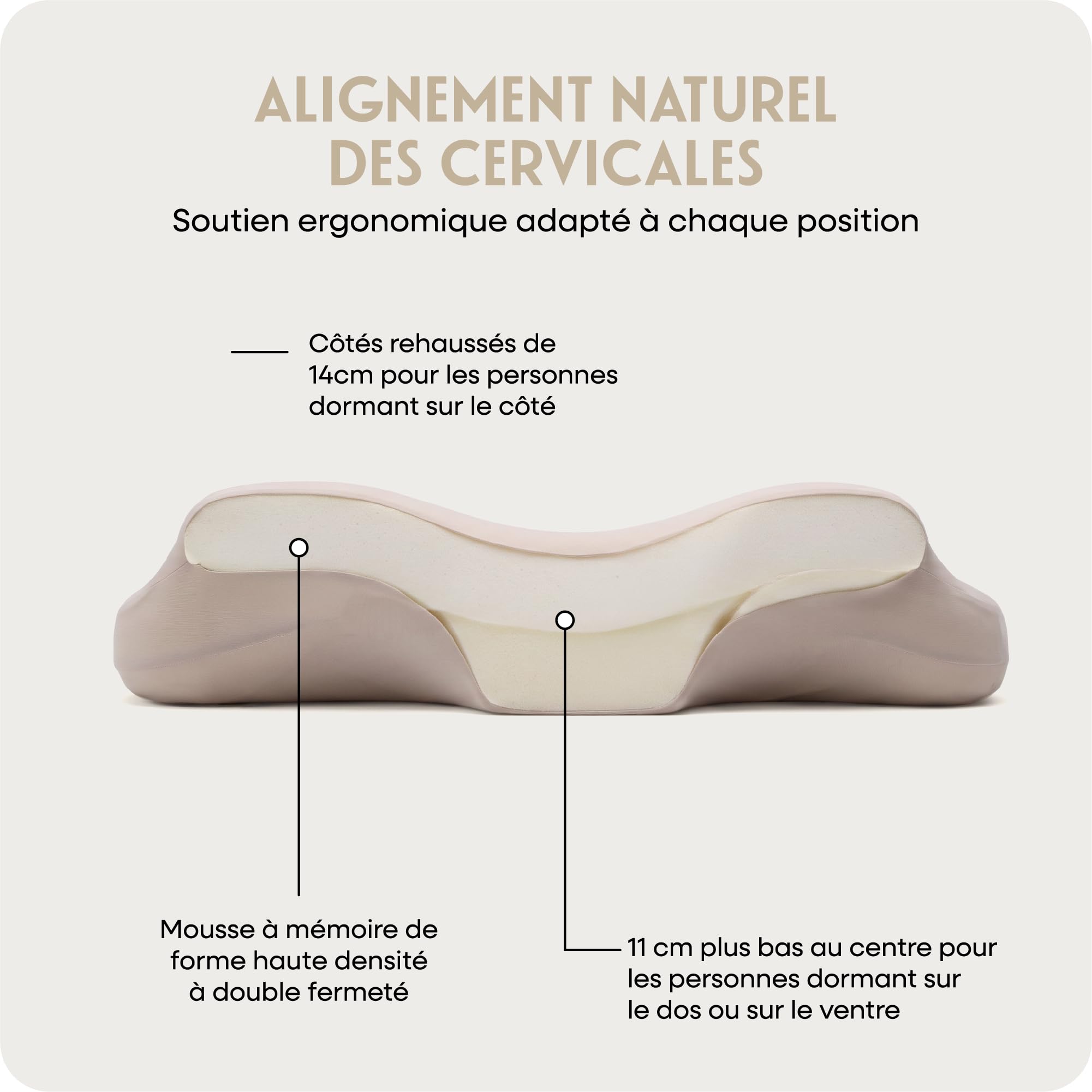 SOMNUA Oreiller Ergonomique Cervical à Mémoire de Forme Toutes Positions