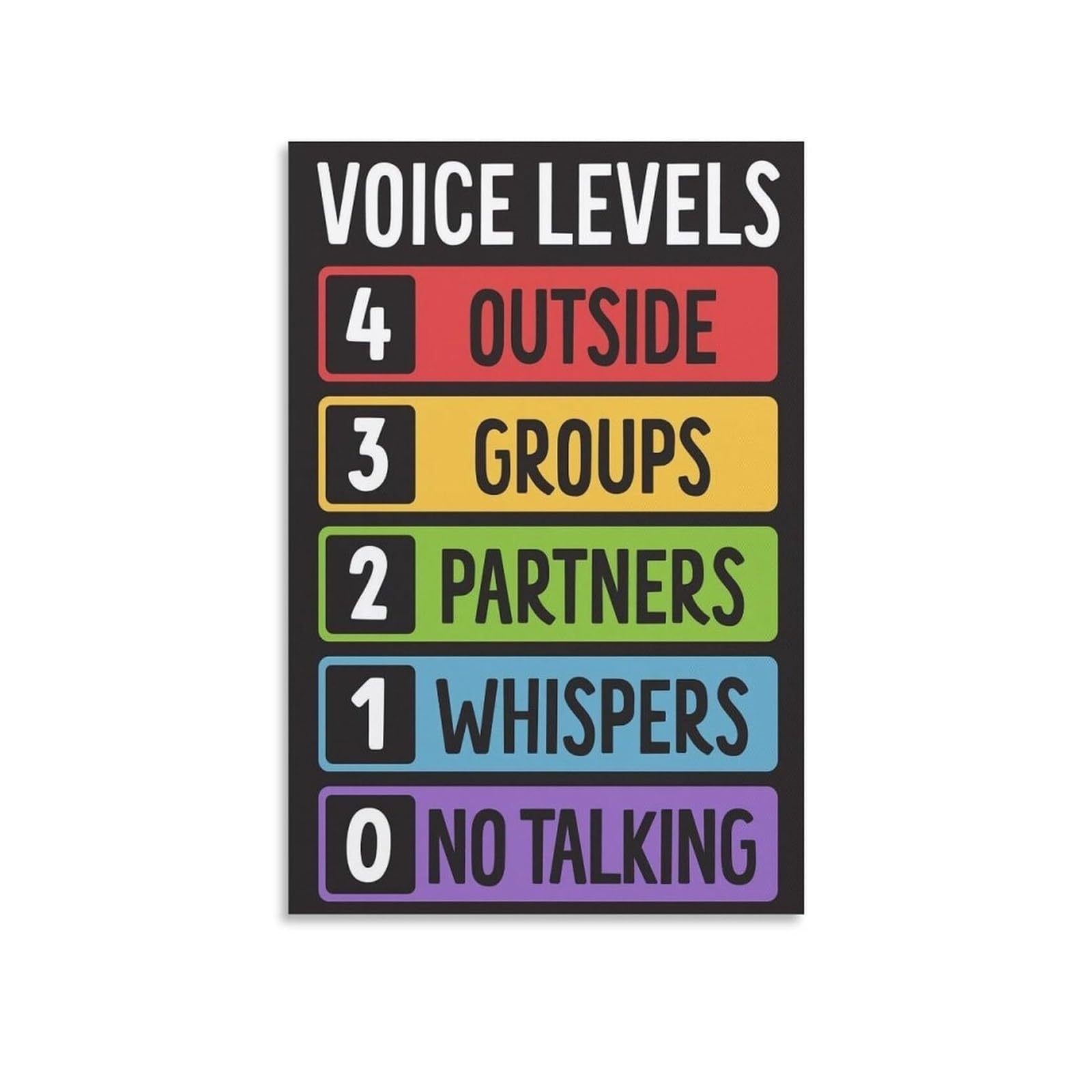 MDBJTCYZN Preschool & Elementary Poster, Voice Level Chart for Classroom Management, Clear Visual Rules for Young Students(Unframed,12x18inch(30x45cm))