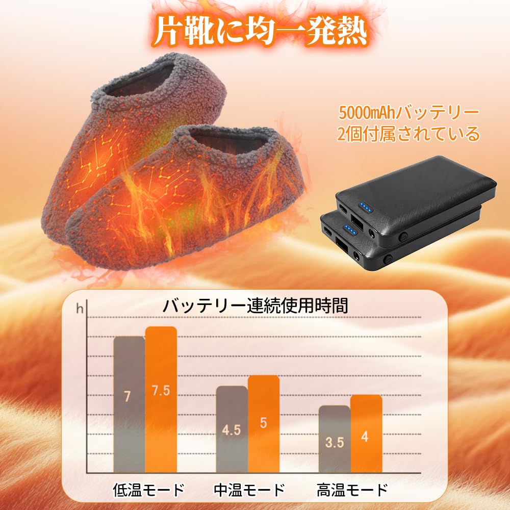 Amazon.co.jp: Gaberpho 電気スリッパ コードレス フットウォーマー