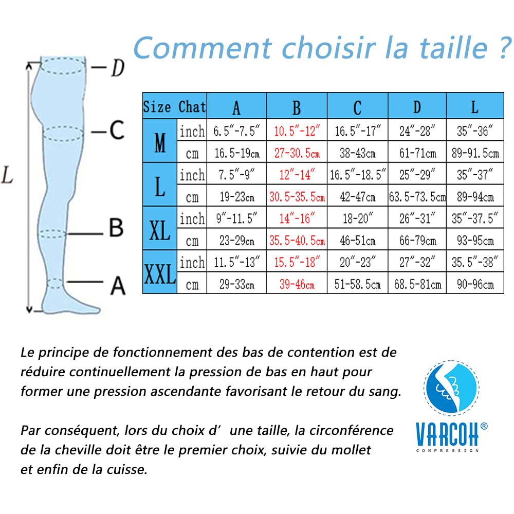 VARCOH - Bas de Contention à Bout Ouvert 20-30 mmHg Pour Cuisses,Bas de Contention Femme Soulagement et Soutien de Haute Qualité Pour vos Jambes