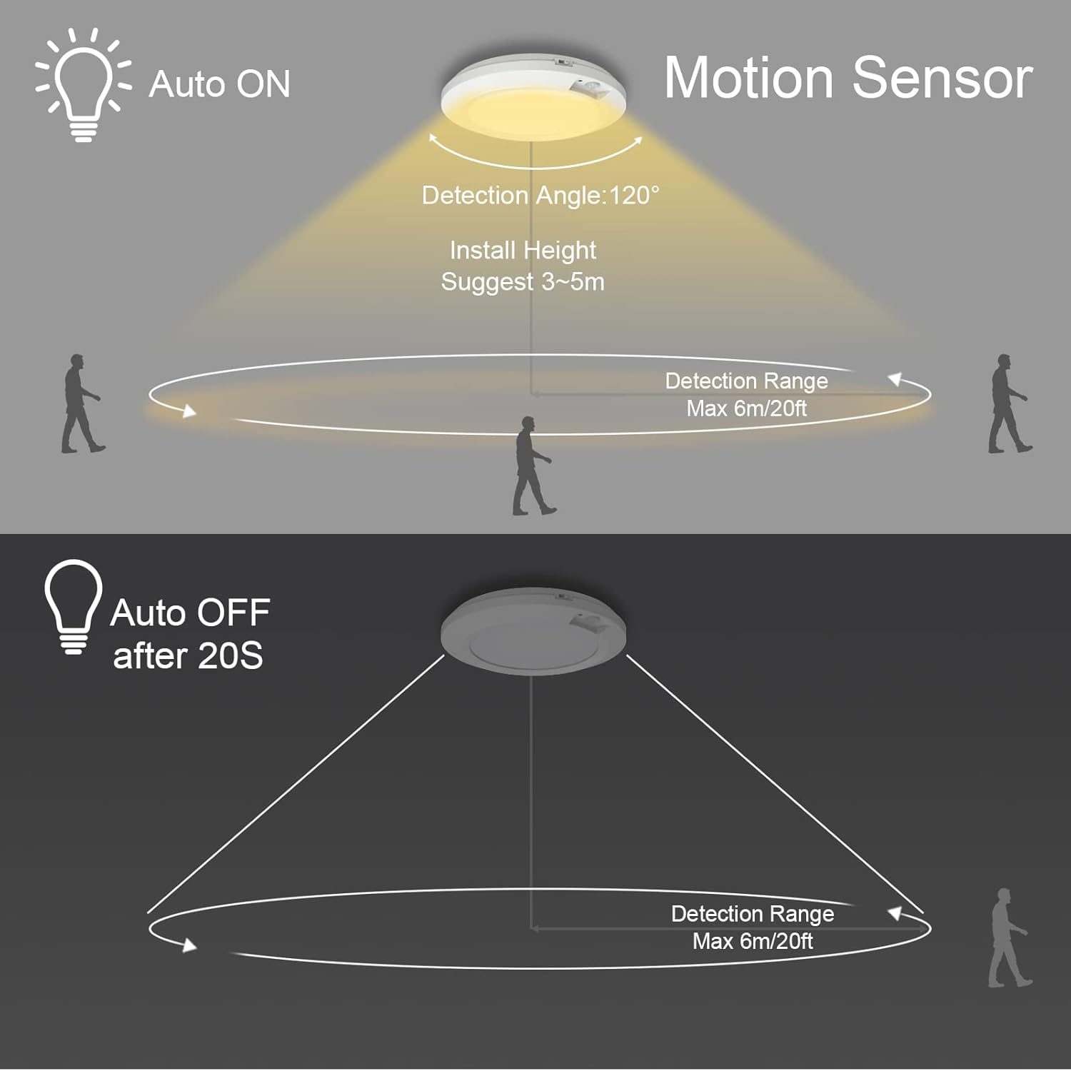 Motion Sensor Battery Operated LED Lights Indoor 210LM 3000K for Closet, Stair, Laundryroom, Stairwell, Hallway, Shed, Kitchen Cabinet - Warm White (2 Pack)