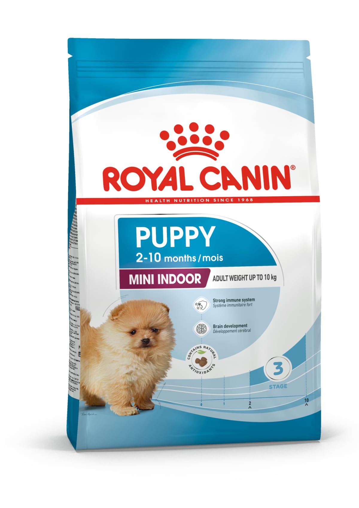 Royal Canin Mini İndoor Puppy Köpek Maması 1,5 kg