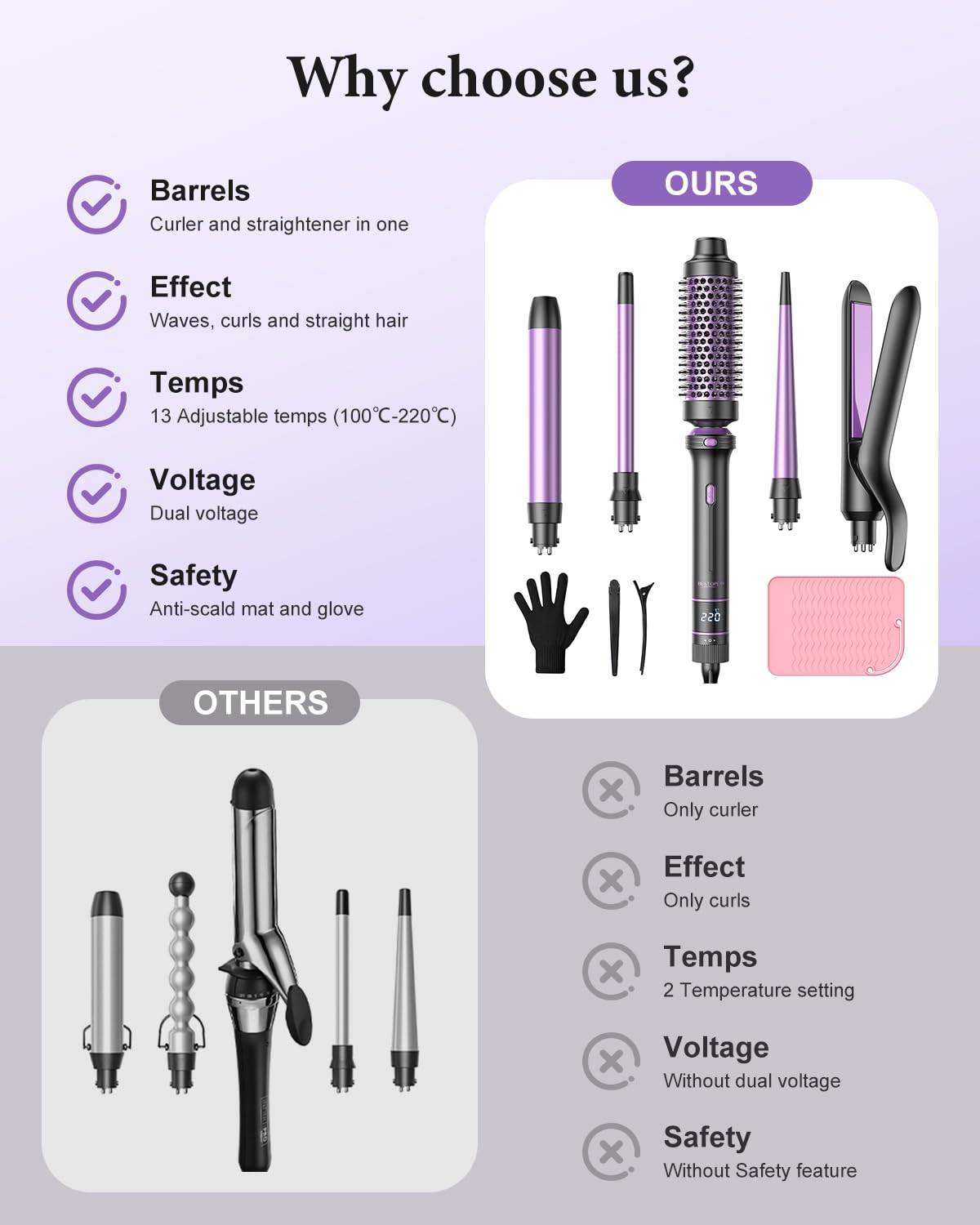 BESTOPE PRO Lockenstab, 5 in 1 Lockenstäbe Set mit Glätteisen, Thermobürste, 3 Keramische Lockeneisen (9mm- 25mm) für Große Locken, 13 Temperaturen, Hair Curler mit Hitzebest.Matte, Handschuh, Klammer