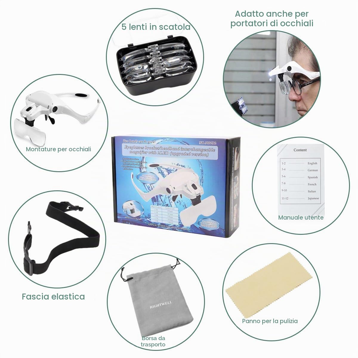 Lente Ingrandimento con Luce - Rightwell Occhiali Ingrandimento Professionali per Modellismo,Riparazione Orologi,Ricamo,Dentista,Piccoli Lavori di Miniatura - 5 Lenti Intercambiabili(1.0X a 3.5X)