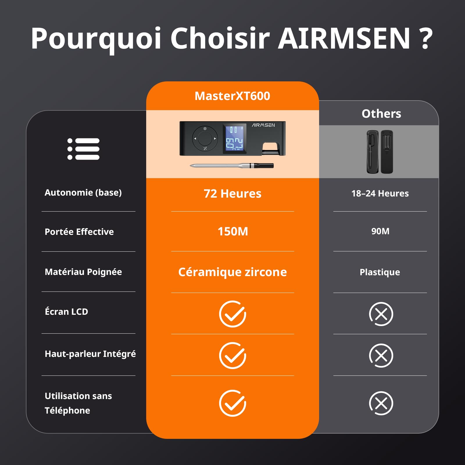 AIRMSEN Thermomètre à Viande Sans Fil avec Poignée en Céramique Résistante à la Chaleur & Écran LCD - Surveillance à 150M Contrôle par Appli Bluetooth 5.4 pour Grillade Fumage BBQ Batterie 1000mAh