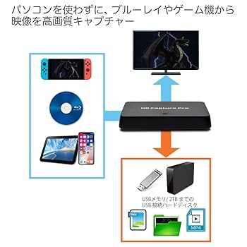 Amazon | 映像丸ごとキャプチャー HDMIキャプチャー/プレーヤー
