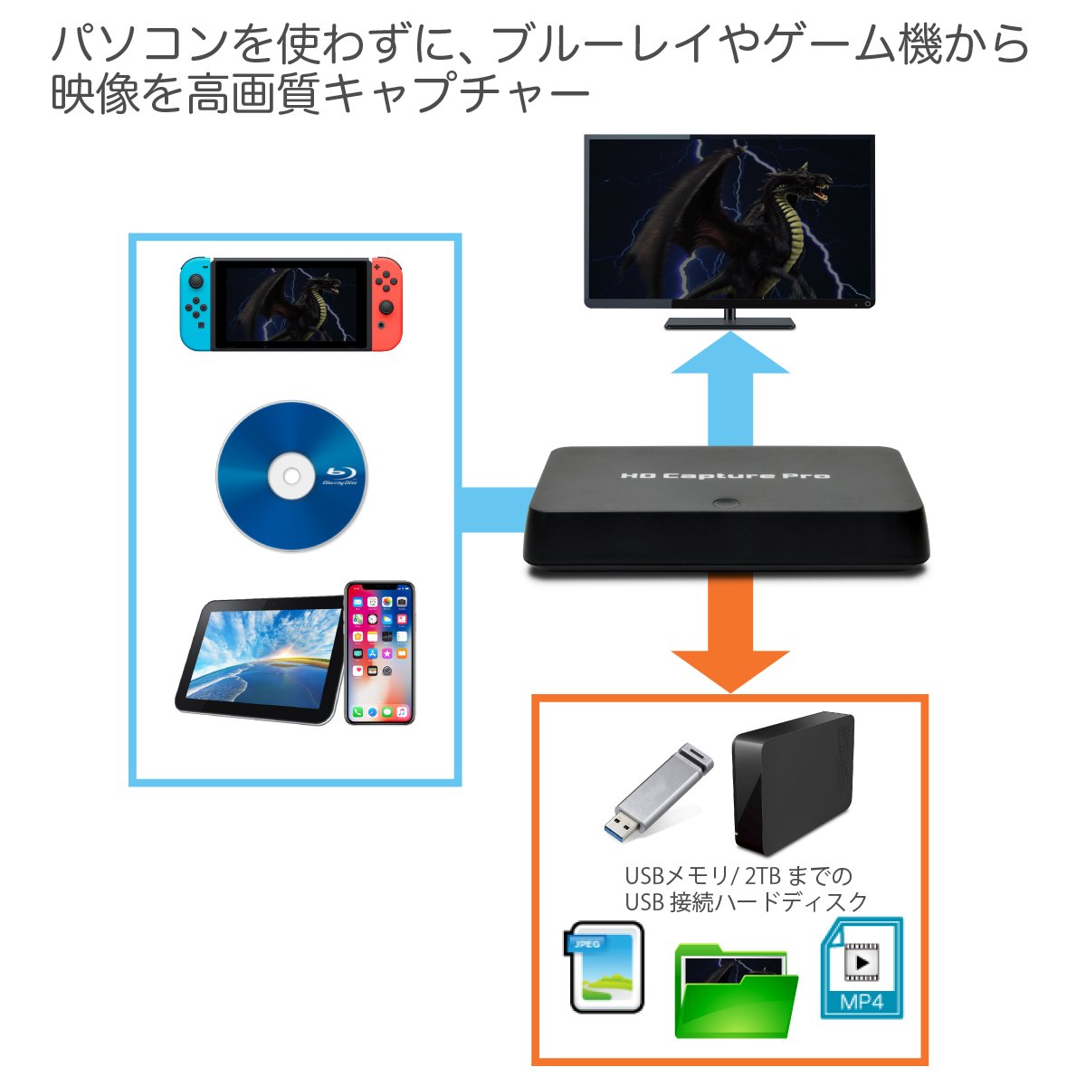 Amazon | 映像丸ごとキャプチャー HDMIキャプチャー/プレーヤー キャプ