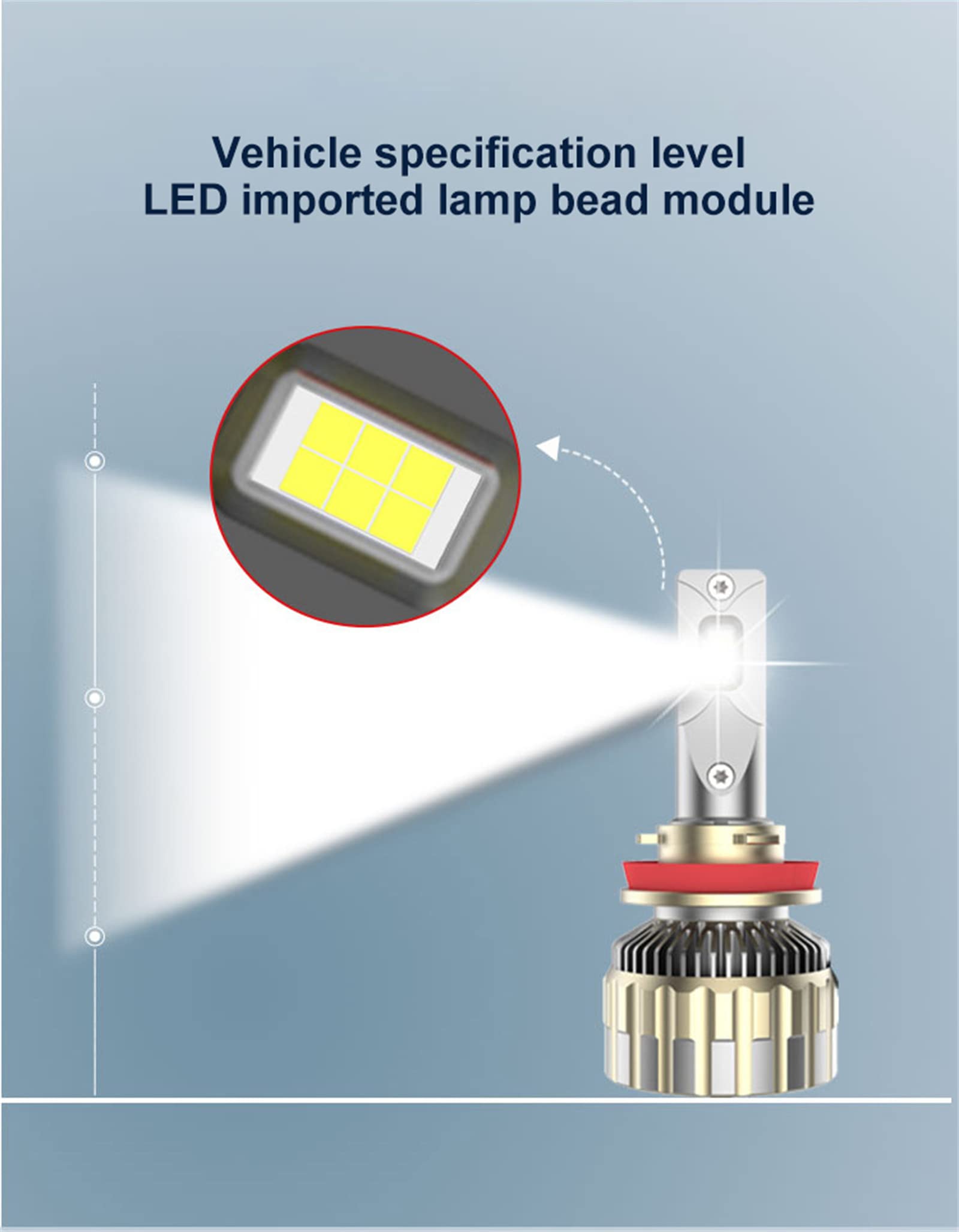 Bombillas LED para Faros Delanteros, 130 W, 400% Más Brillantes, LED Blanco Frío De 6000 K, Plug and Play, Resistente Al Agua IP68, Ventilador De Refrigeración Integrado, Paquete De 2,H1