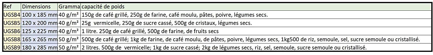 500 Sachet papier sac papier écorné blanc 180 x 285 mm avec fond hexagonal qui permet de tenir debout tout seul remplissage pratique sac pour produit vrac agrée alimentaire Recyclable