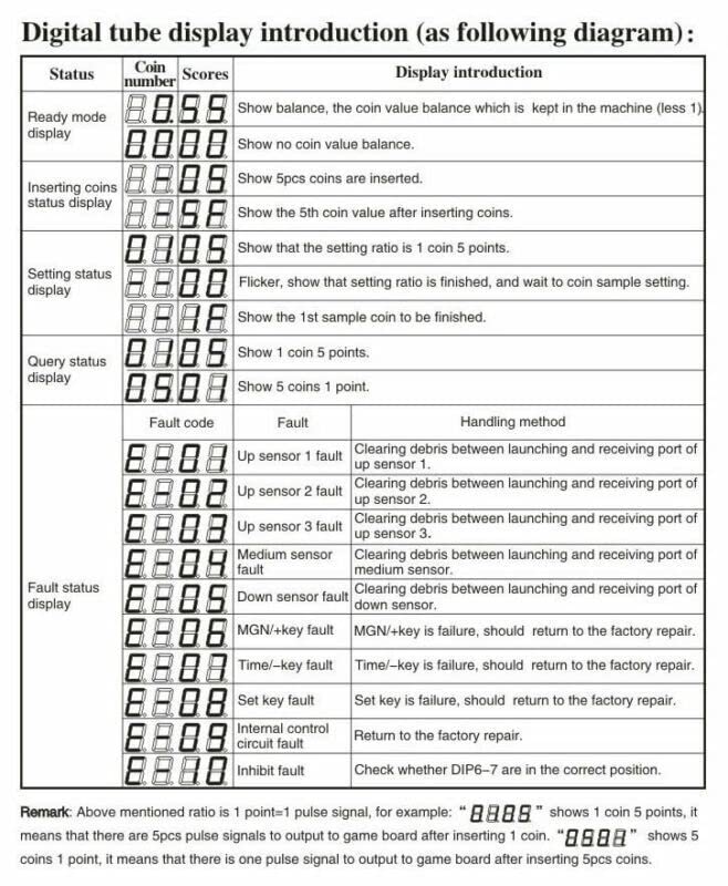 TW-850 Top Entry Multi Coin Acceptor for Vending Machine Multi Ontvangers Digital Coin Selector with Wire Accessory