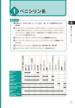 まとめ抗菌薬 表とリストで一覧・比較できる、特徴と使い方
