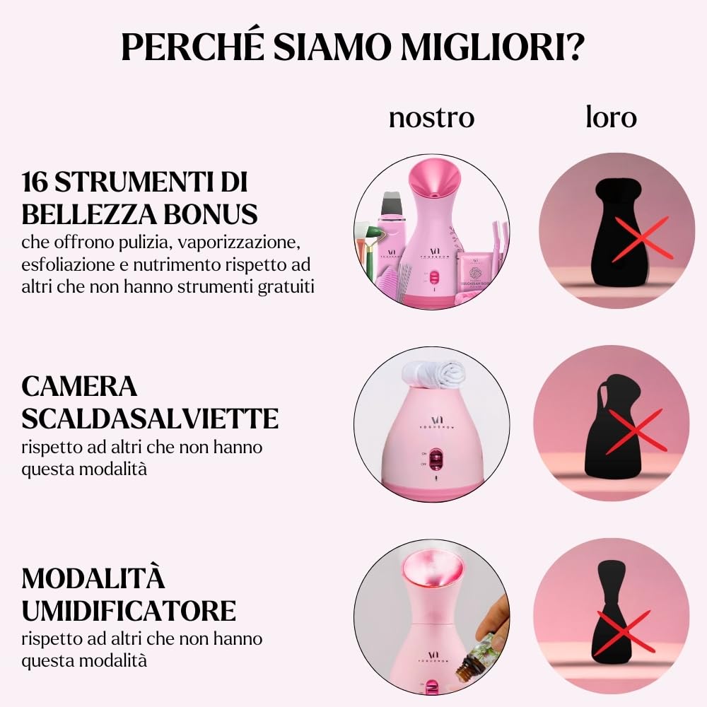 VogueNow Kit Spa per vaporizzazione del viso con 8 strumenti per la cura della pelle in omaggio | Vapore per la pulizia profonda del viso con modalità scalda-asciugamani e umidificatore