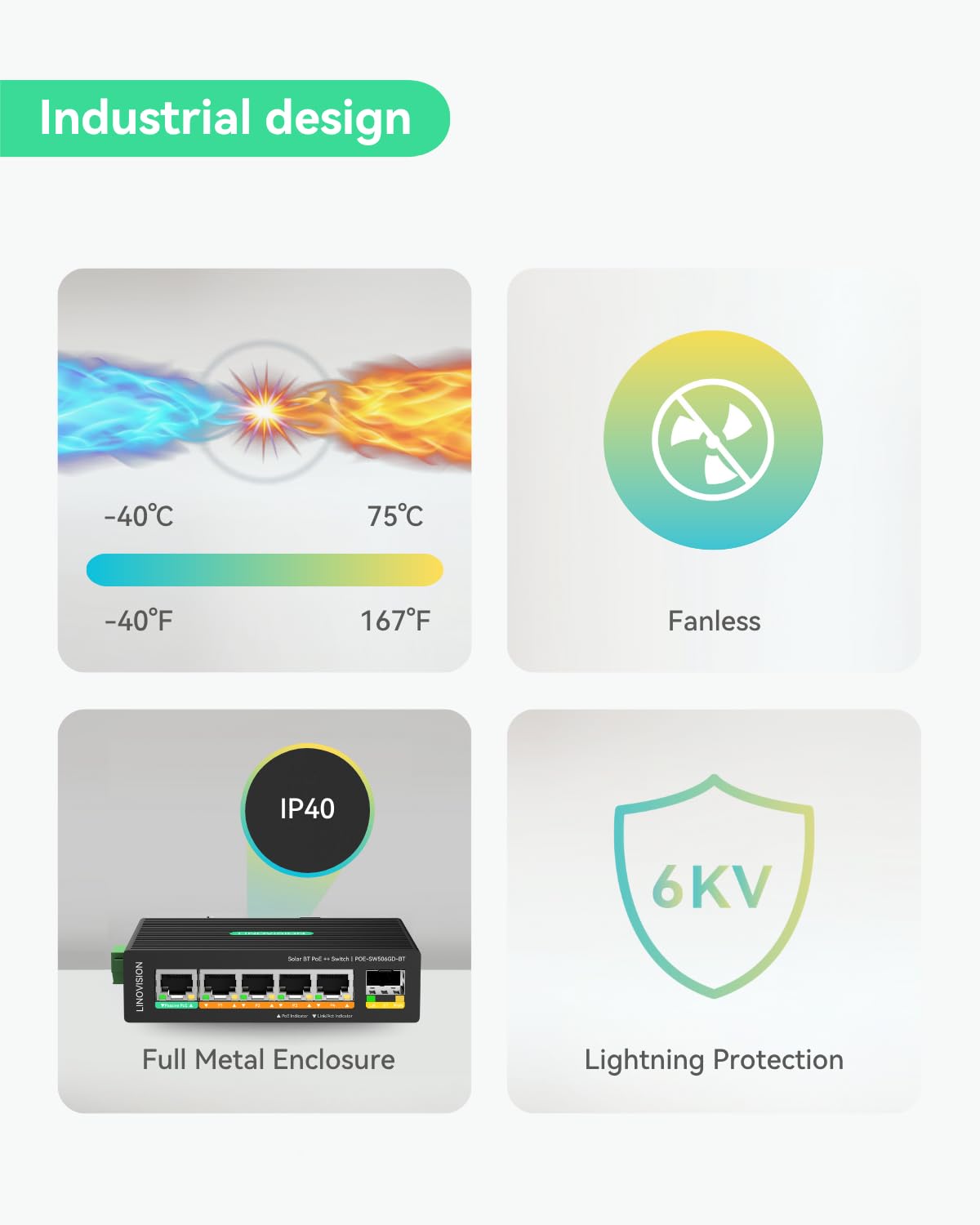 LINOVISION Switch PoE++ Industriale Full Gigabit a 5 Porte DC12V per Sistemi Solari o UPS di Camper/Veicoli Ricreazionali, Supporta Ingresso DC 9~54V, 4 Porte BT90W PoE++ e 1 Porta PoE Passiva 24V