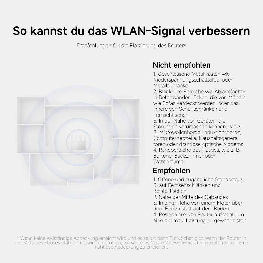 WLAN-Router WiFi7 BE3600 – 2.5G-Port, Mesh-System, WiFi7-Technologie für zukünftige Verbindungen