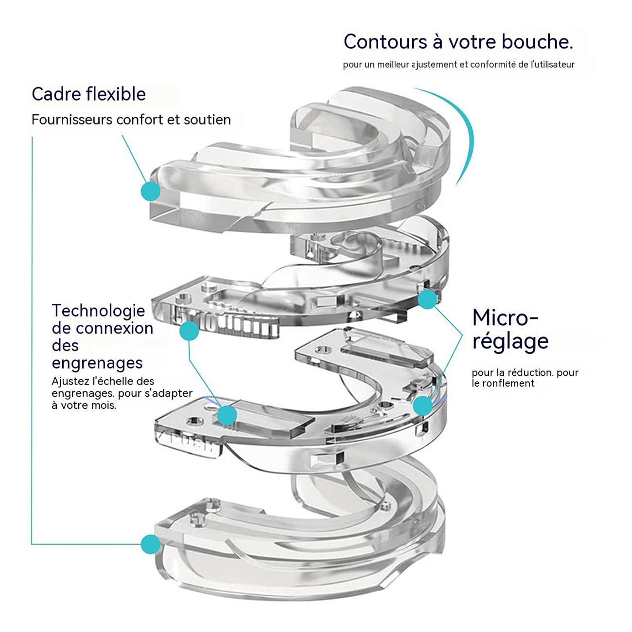Gouttière Anti-Ronflement Réglable – Orthèse d’Avancée Mandibulaire Confortable – Appareil Anti Ronflement pour Dormir – Protège-Dents Souple, Ajustable & Facile à Nettoyer