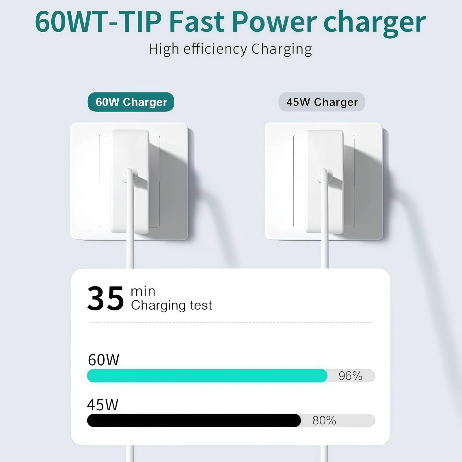 Lerobo 60W T-Tip Caricabatterie, Compatibile con MacBook Pro, Con cavo da 2 metri, design compatto e facile da trasportare