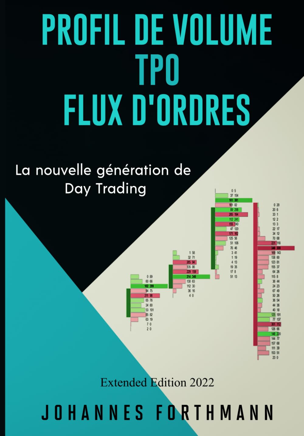 Profil de Volume, TPO, Flux d`ordres: La novelle génération de Day Trading