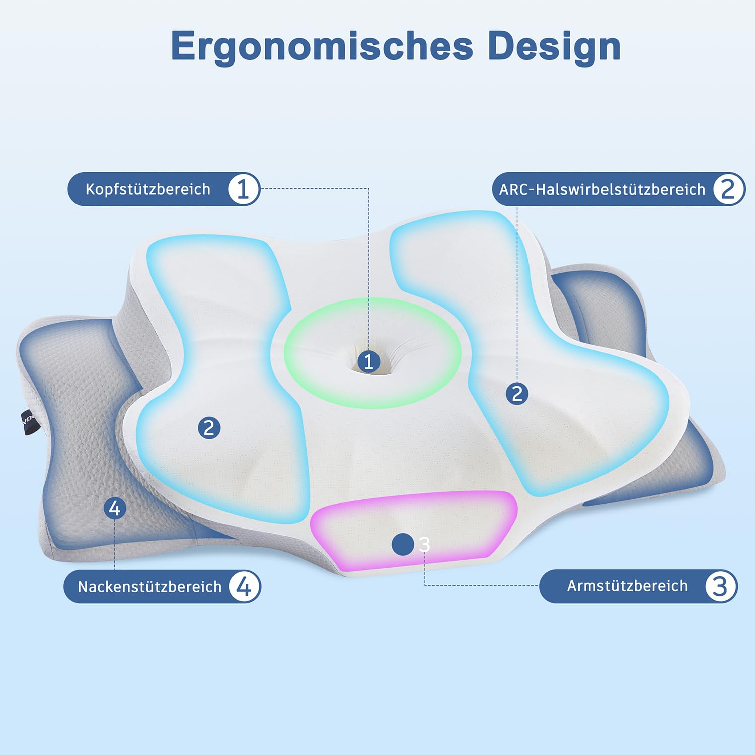 DONAMA Memory Foam Nackenkissen Ergonomisch, 6-Zonen-Kontur, Kühlend & Atmungsaktiv, mit Armauflage & Zwei Höhen