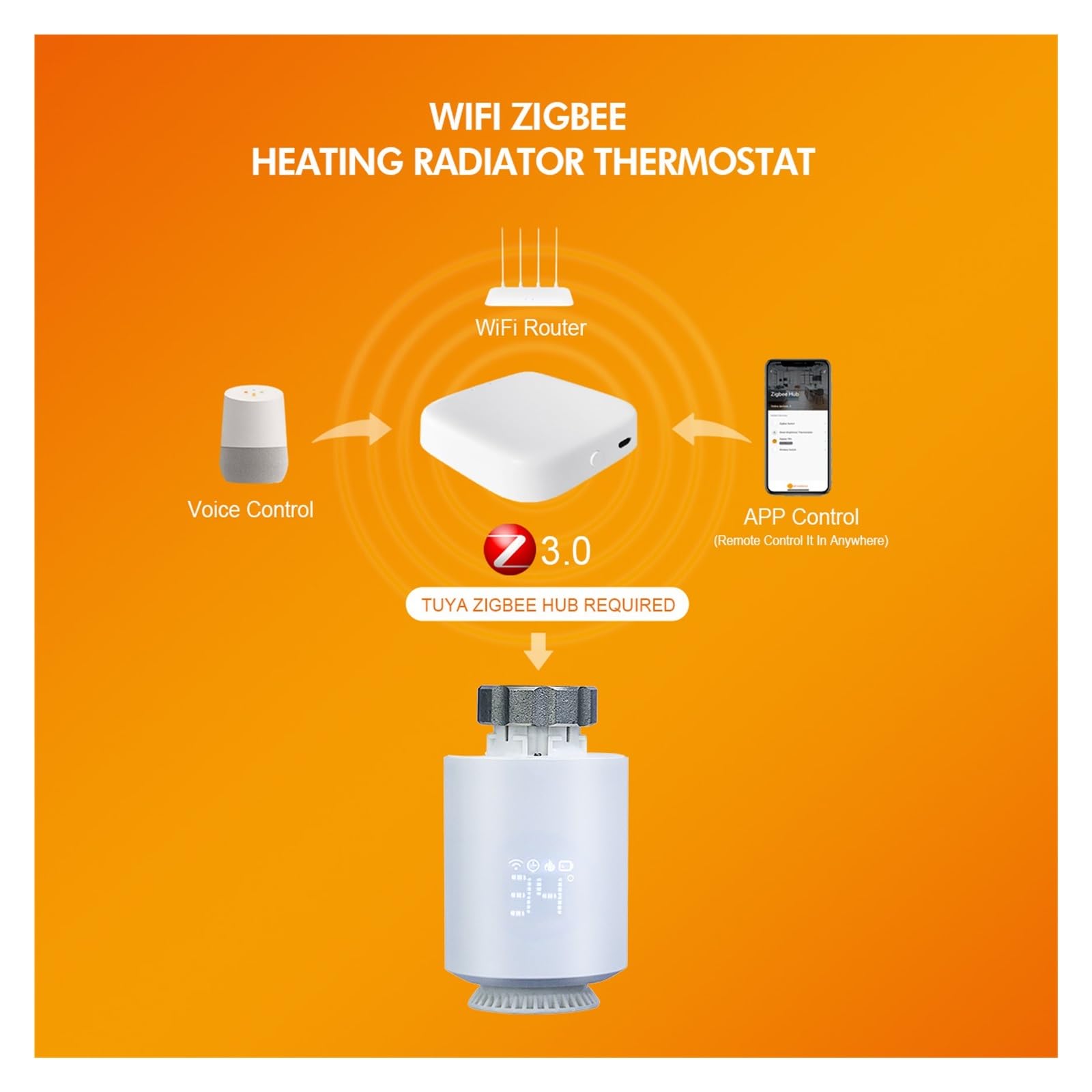 Tuya Zigbee 3.0 Valvola Termostatica Attuatore For Radiatore Valvola Zigbee Regolatore Di Temperatura Della Testa Della Valvola Termostatica Del Radiatore