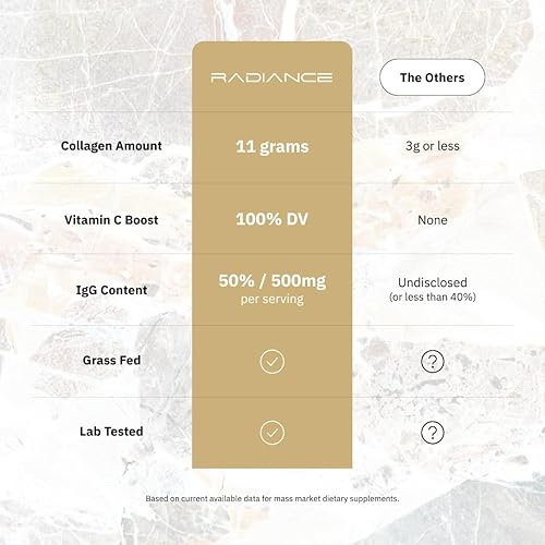 Miniatura 6 de Radiance, péptido de colágeno alimentado con pasto y calostro en polvo, apoya la salud intestinal, la digestión, la función inmunológica,