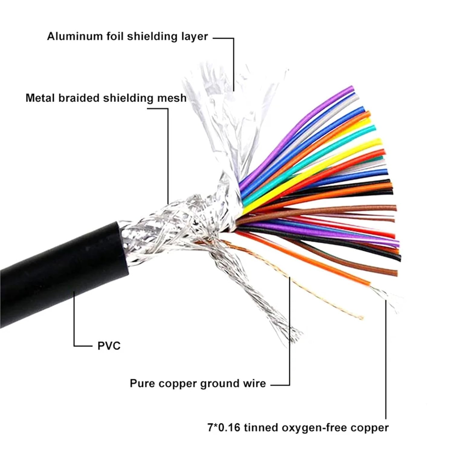 1Pcs DB25 to CN36 Parallel Printer Data Cable Pure Copper Shield 25/36Pin Gold-Plated Signal Line Male to CN36 Computer Connector(White,1.5 Meters)