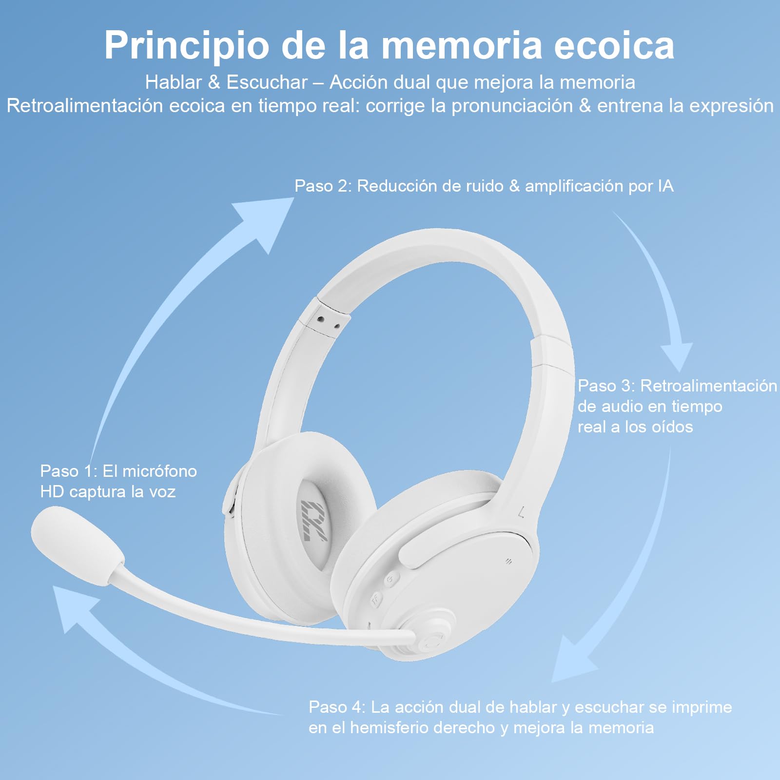 Auriculares Memory Learning, Bluetooth 5.3 con Eco Tiempo Real para Lectura, Entrenamiento de Idiomas & Aprendizaje Multisensorial, 20H Batería, Cascos Over-Ear Sin Latencia para Apoyo Educativo