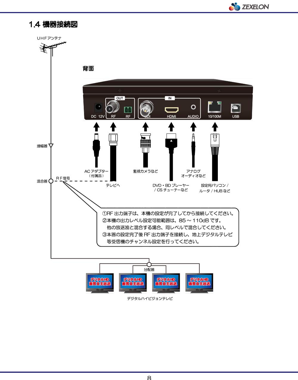 Amazon.co.jp: ZEXELON HDエンコーダー内蔵OFDM変調器 2 ヶ国語放送 